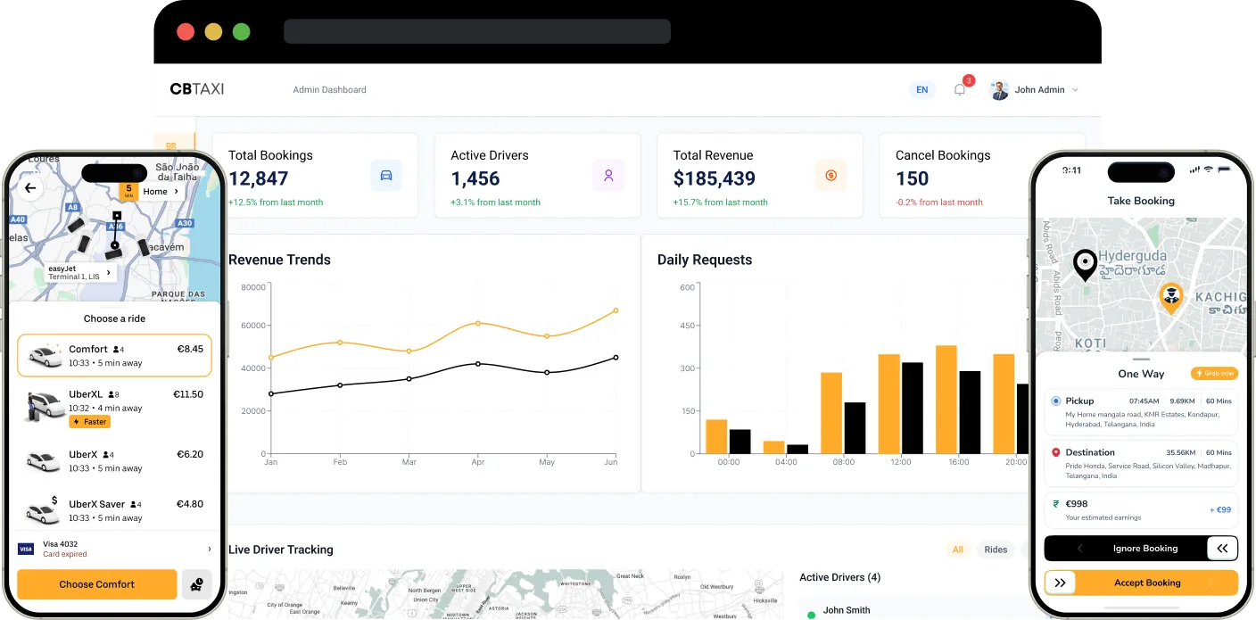 Travel app dashboard with on-demand features
