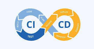 CI/CD - technology used by Lenawa Solutions web developers