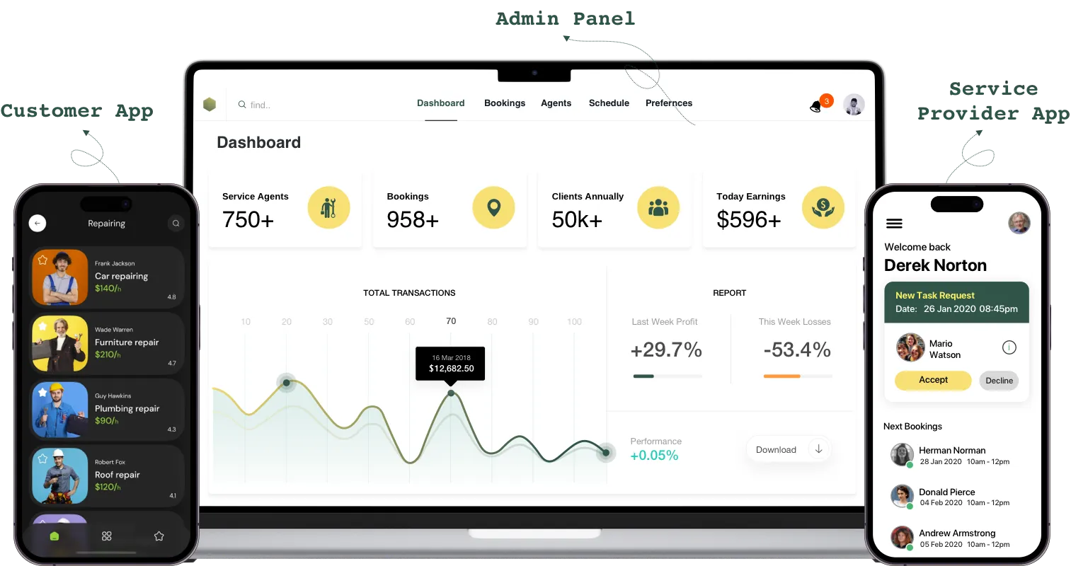 On-demand services admin dashboard — bookings, service agents, earnings and transaction analytics panel
