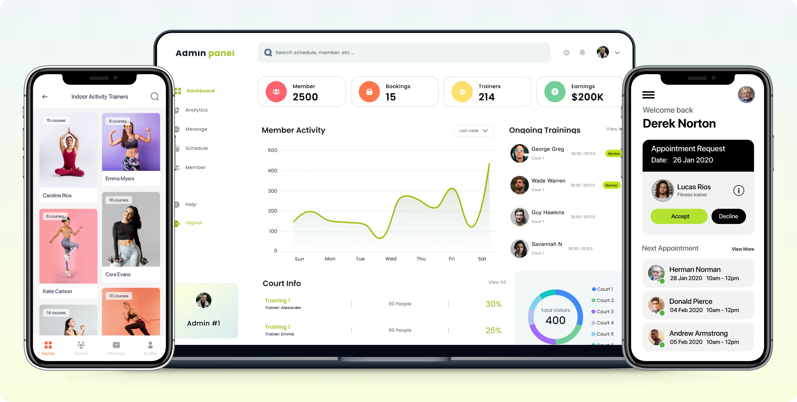 Fitness app admin dashboard — member management, bookings, trainer overview, and analytics