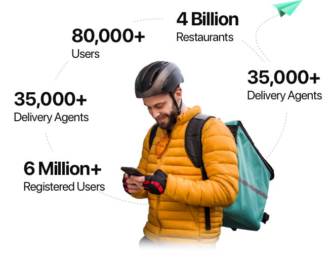 Deliveroo platform scale — 80,000+ users, 4 billion restaurants, 35,000+ delivery agents, 6 million+ registered users
